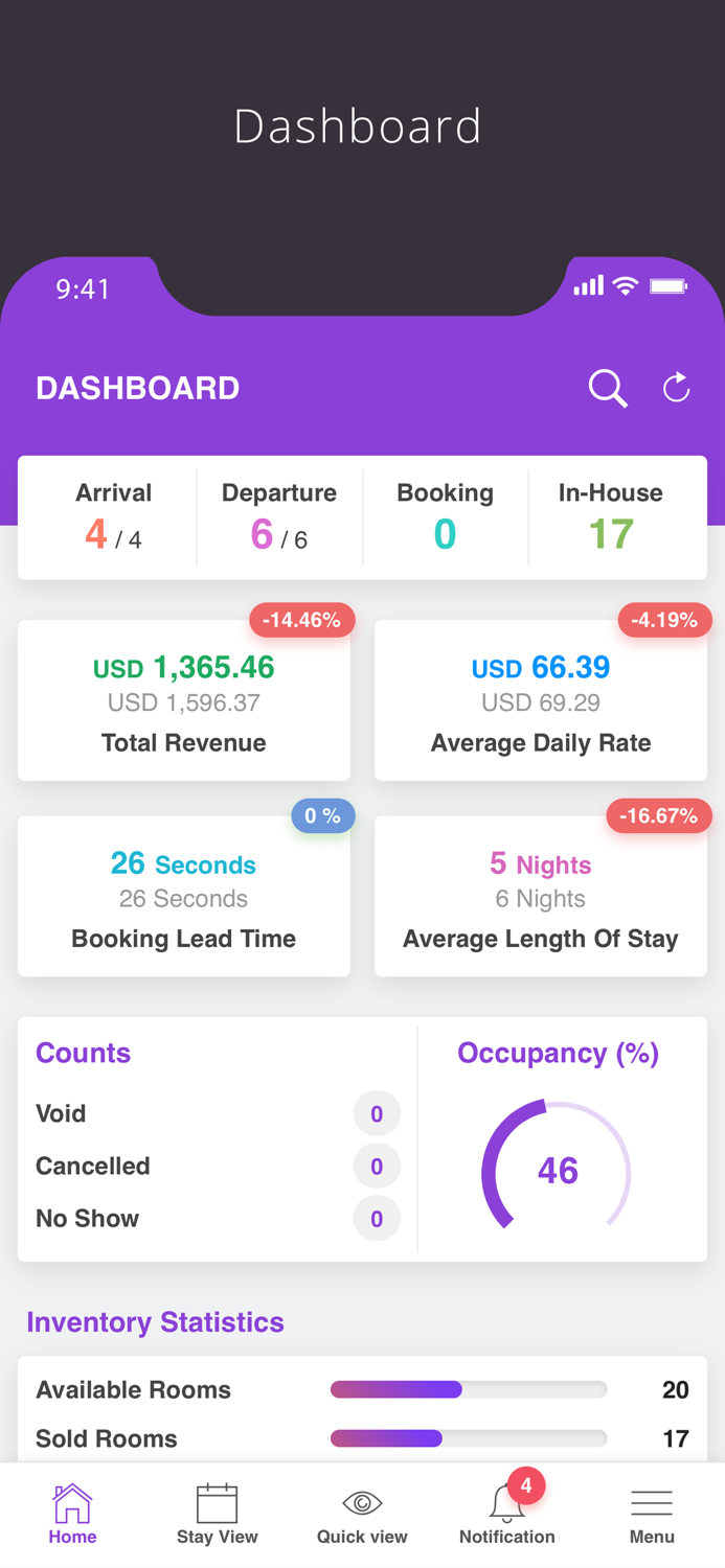 TripiCloud Hotel PMS and CMS