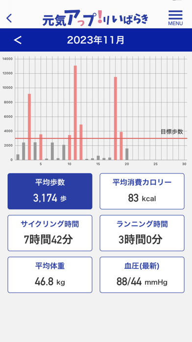 元気アっプ！リいばらきのおすすめ画像3