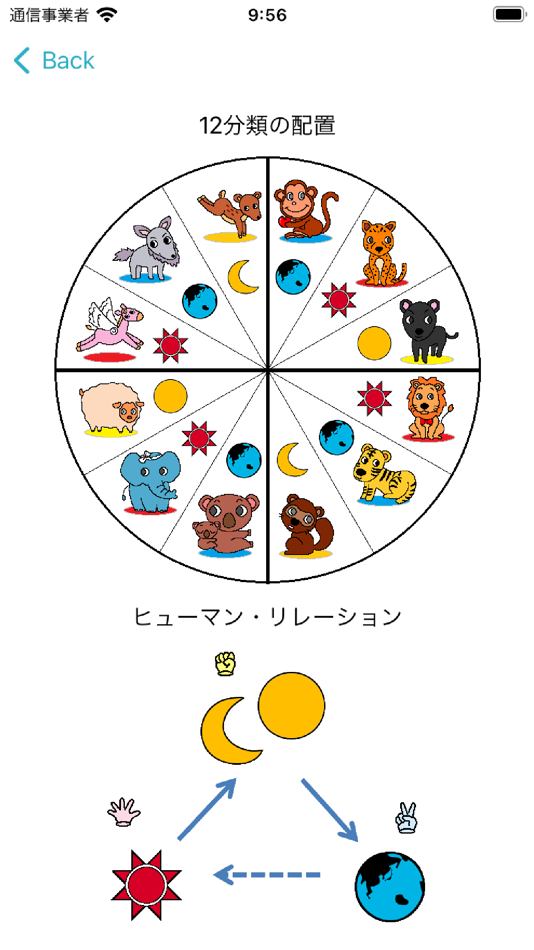 #4. polestarA (iOS) Podle: Nagayoshi Tokai