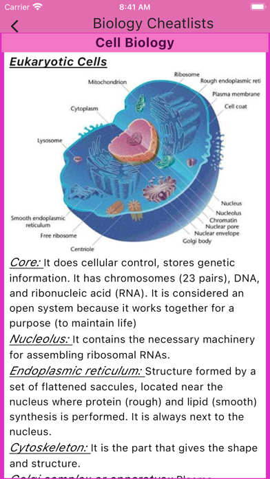 Biology Cheatlists Screenshot