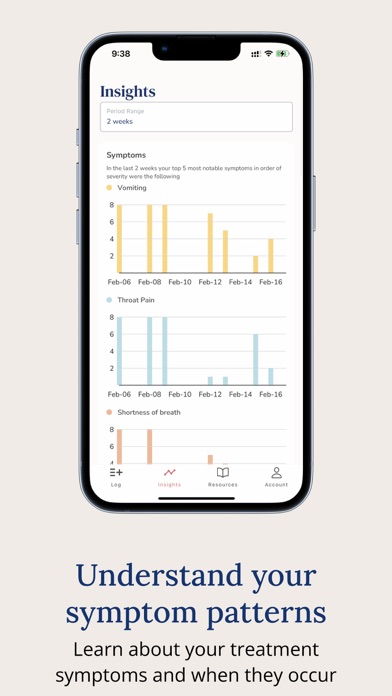 Enna Health - Symptom Tracker Screenshot