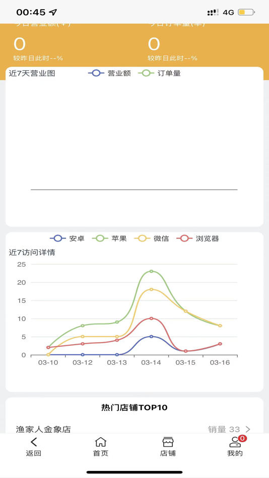 #1. 怡家骑手 (iOS) 由: 维 陈