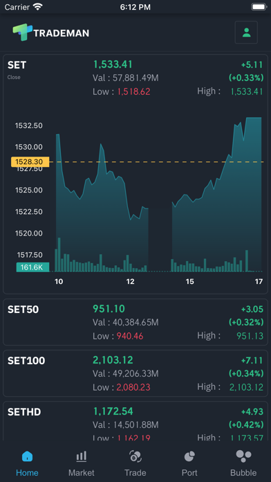 Trademan Screenshot