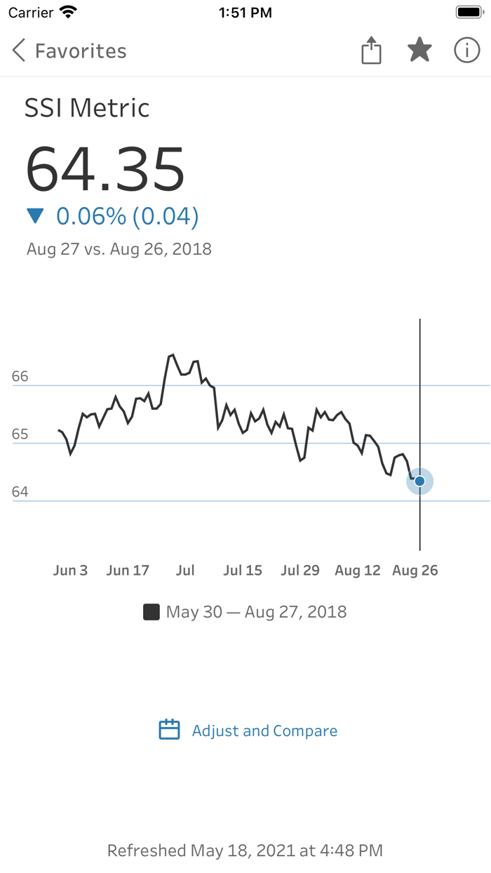 Tableau Mobile for BlackBerry