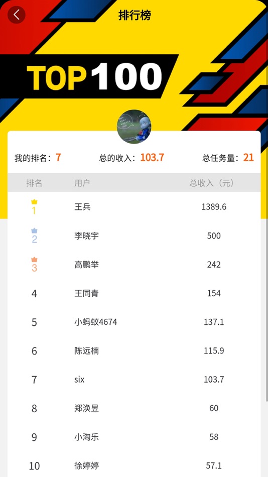 #4. 蚂蚁众包-拍照兼职赢钱 (iOS) โดย: 上海众爻信息科技有限公司