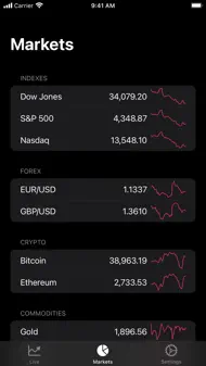 Bitcoin - Live Badge Price iphone bilder 2