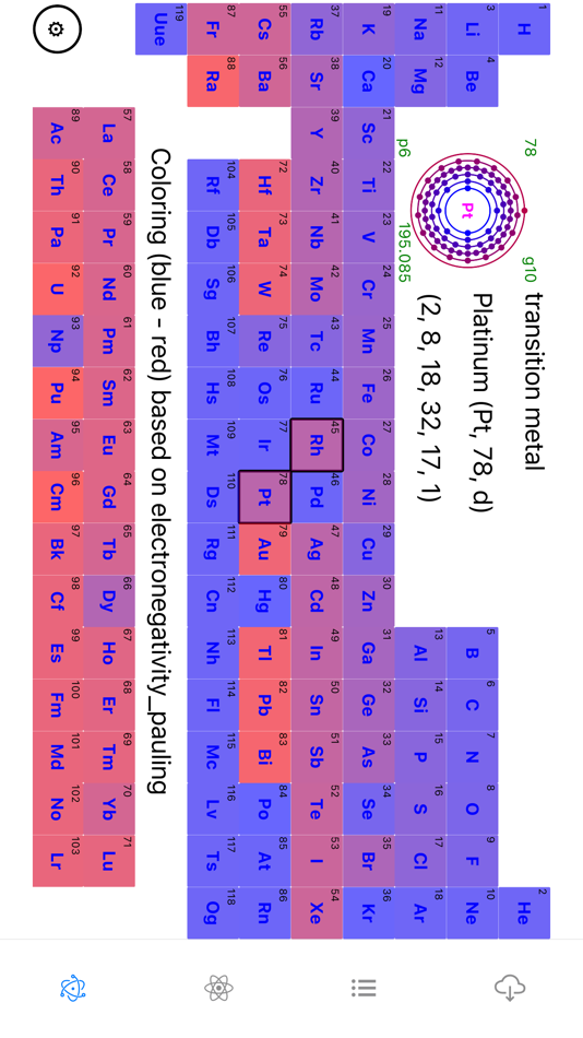 #2. Periodic-Table-Elements (iOS) 由: Om Prakash Chapagain