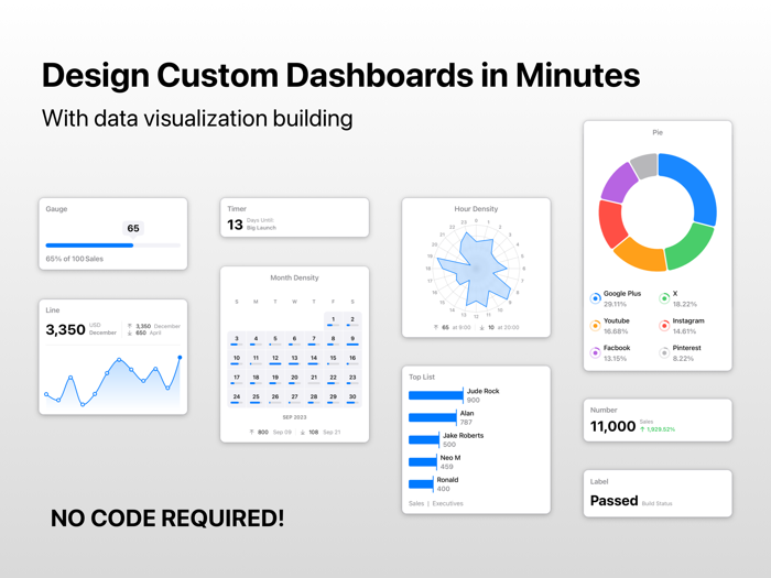 Numerics - Business Dashboards