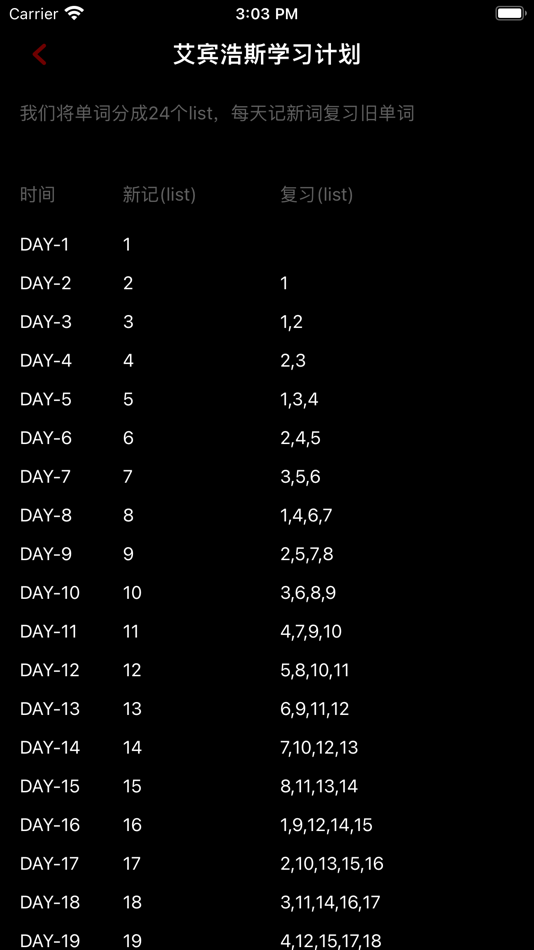 #1. 唰唰背单词-托福英语词汇高效记忆 (iOS) 作者: 善 吕