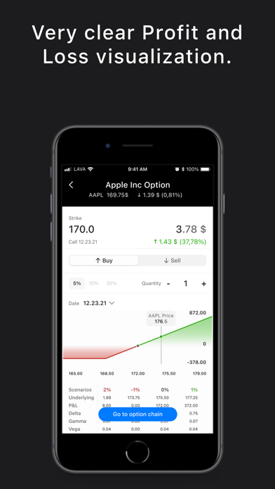 Investiero: Options calculator Screenshot