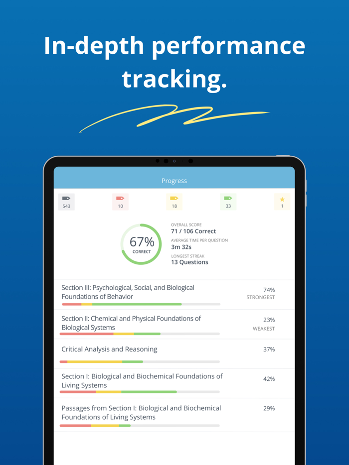MCAT Prep Mastery  Test 2022