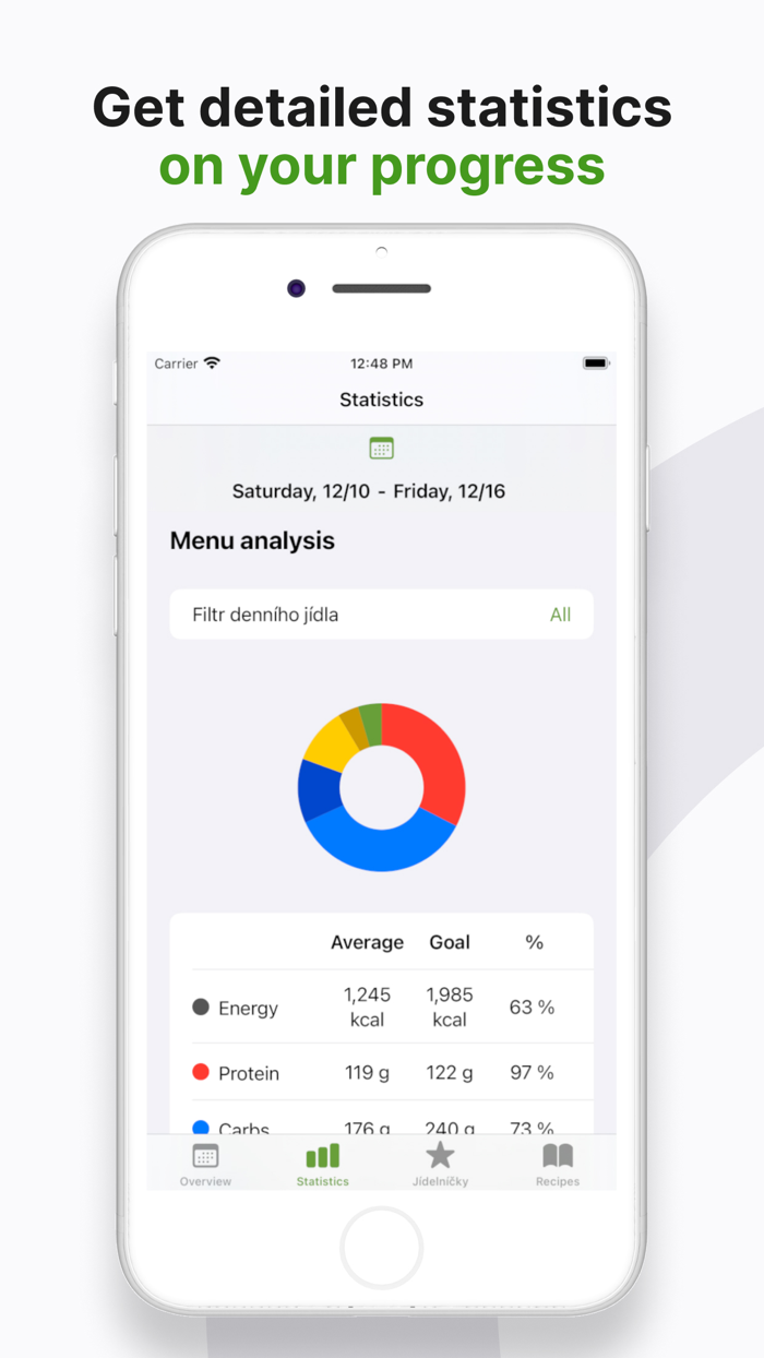 Calorie-counter by Dine4Fit