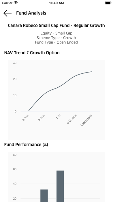 SL Finserv Screenshot