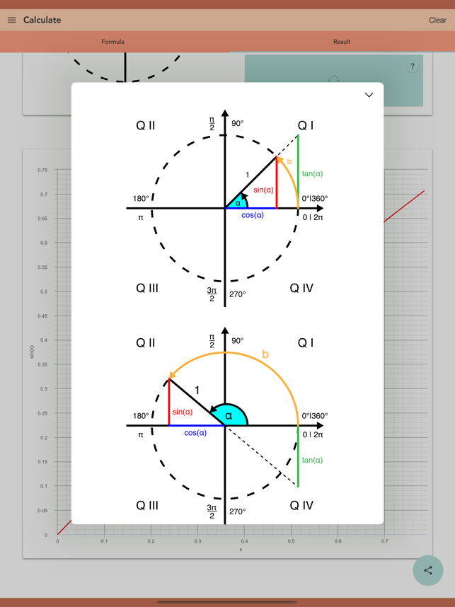 ‎Unit Circle Calculator PRO Screenshot