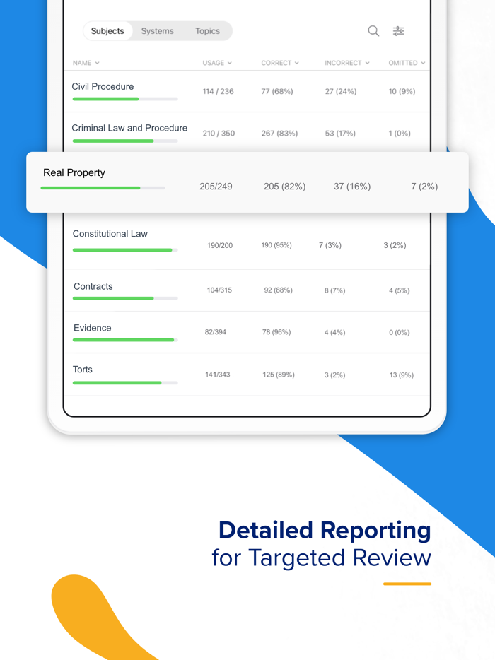 UWorld Legal  Bar Prep