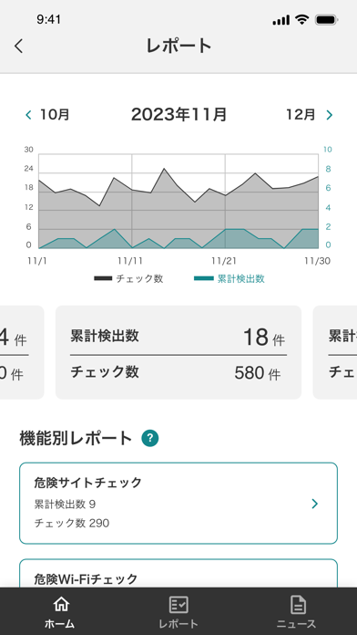 セキュリティOneスクリーンショット