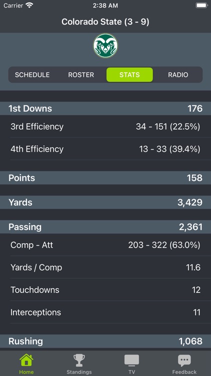 Colorado State Football App