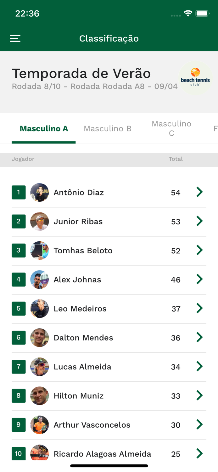 Meu Ranking - Organizador