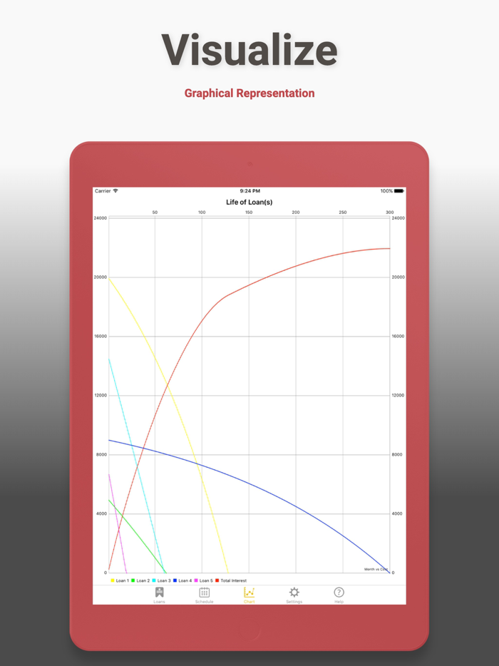 Student Debt and Loan Calculator
