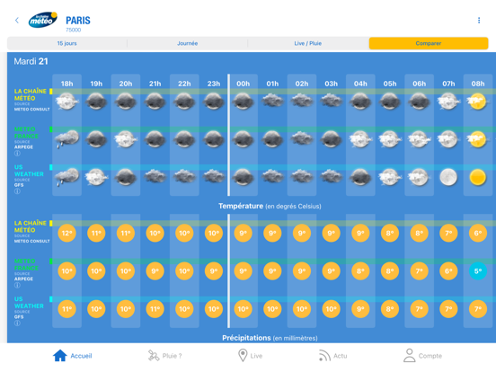 La Chaîne Météo iPad app afbeelding 5