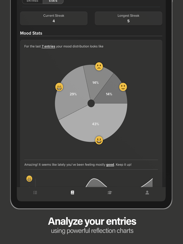 lvlup - daily habit tracker