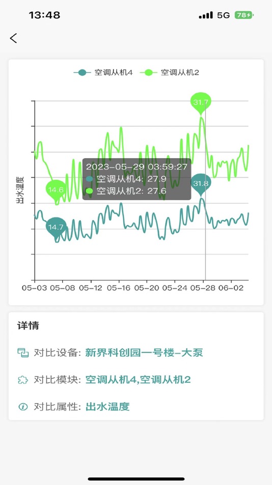 #5. 浙江新界暖通 (iOS) 由: 新界泵业(浙江)有限公司