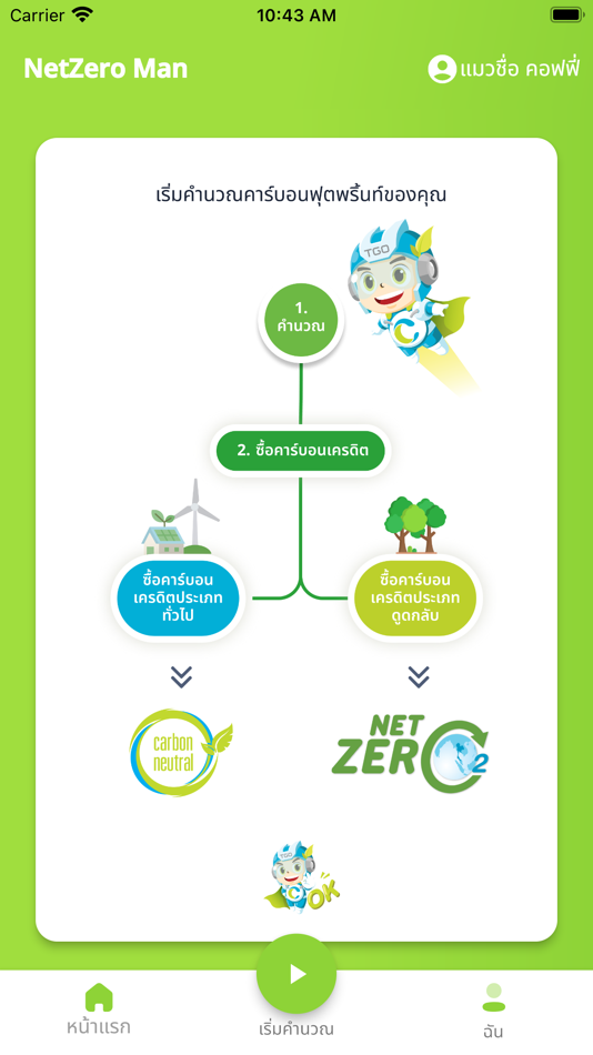 #2. NetZero Man (iOS) By: Thailand Greenhouse Gas Management Organization