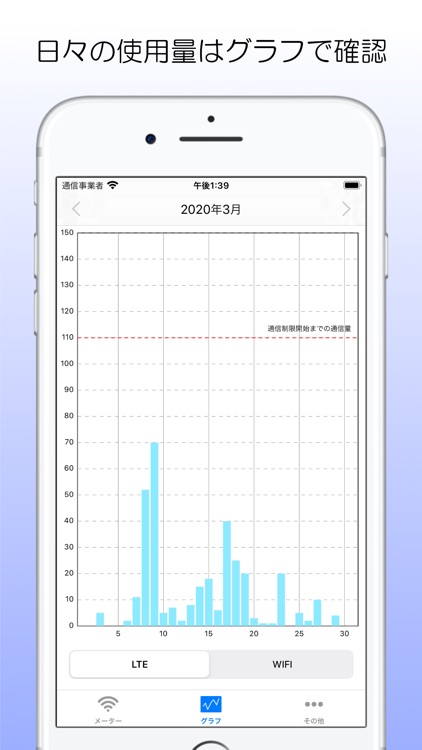 通信量メーター