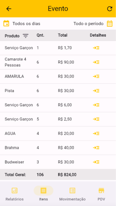 Gira Ingressos Produtor