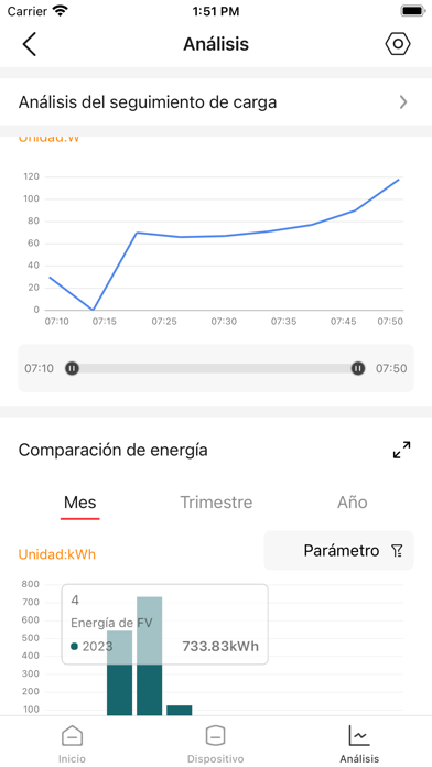 Inverter - Solar Profit Screenshot