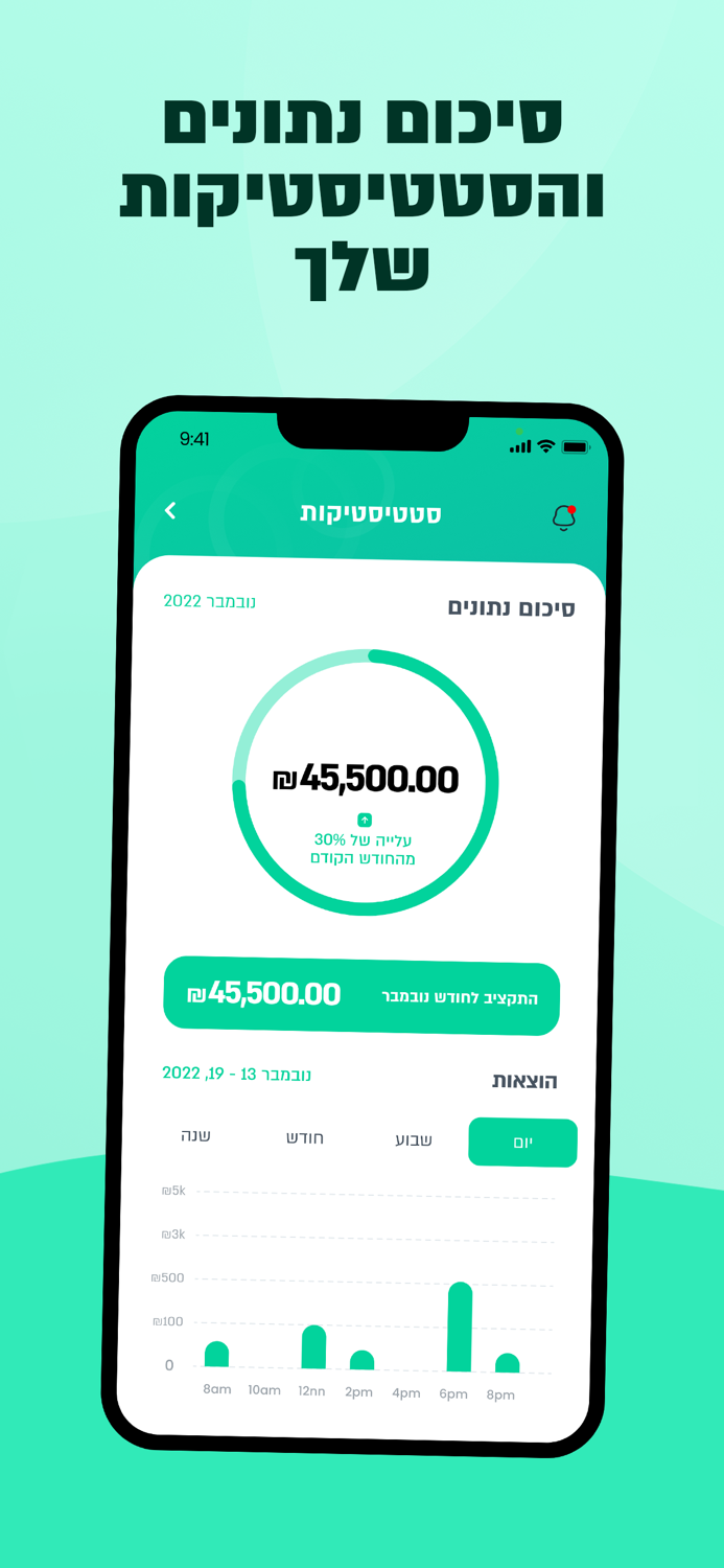 קיט ניהול תקציב