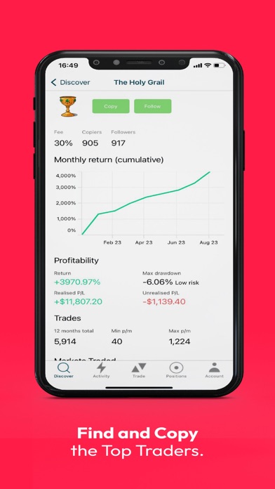 Copy Trading by Taurex