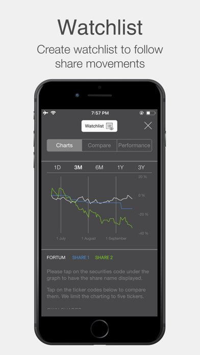 Screenshot #3 pour Fortum Investor Relations