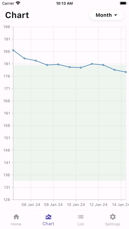 Weight Tracker, BMI calculator