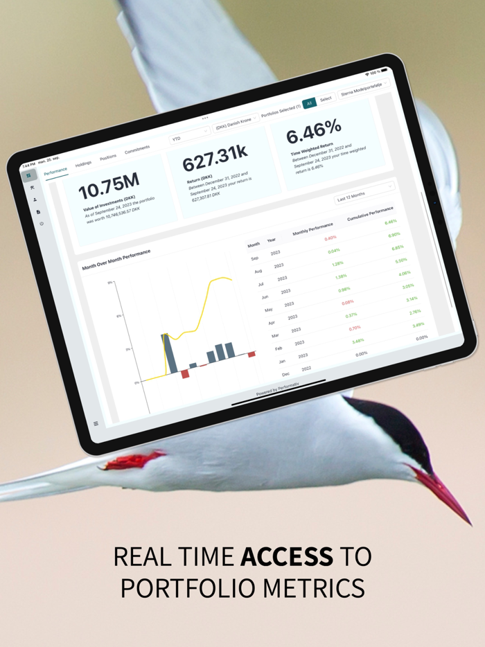 Sterna Capital Partners