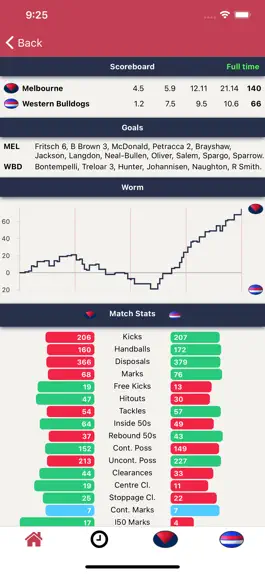 Game screenshot Footyinfo - Live AFL Scores apk