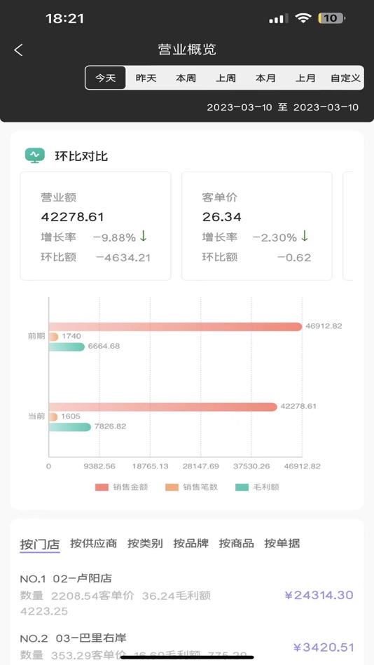 #2. 热店数智分析 (iOS) 由: 融科新智(武汉)科技有限公司