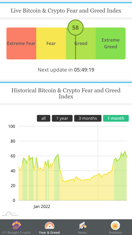 #3. Crypto Index & News (iOS) 由: Mohammad Masri