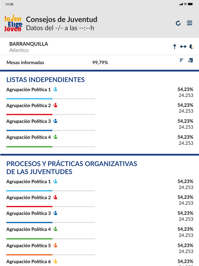 Resultados CLMJ 2021