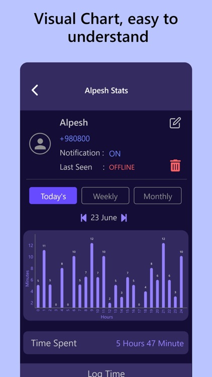 Watzee online Tracker