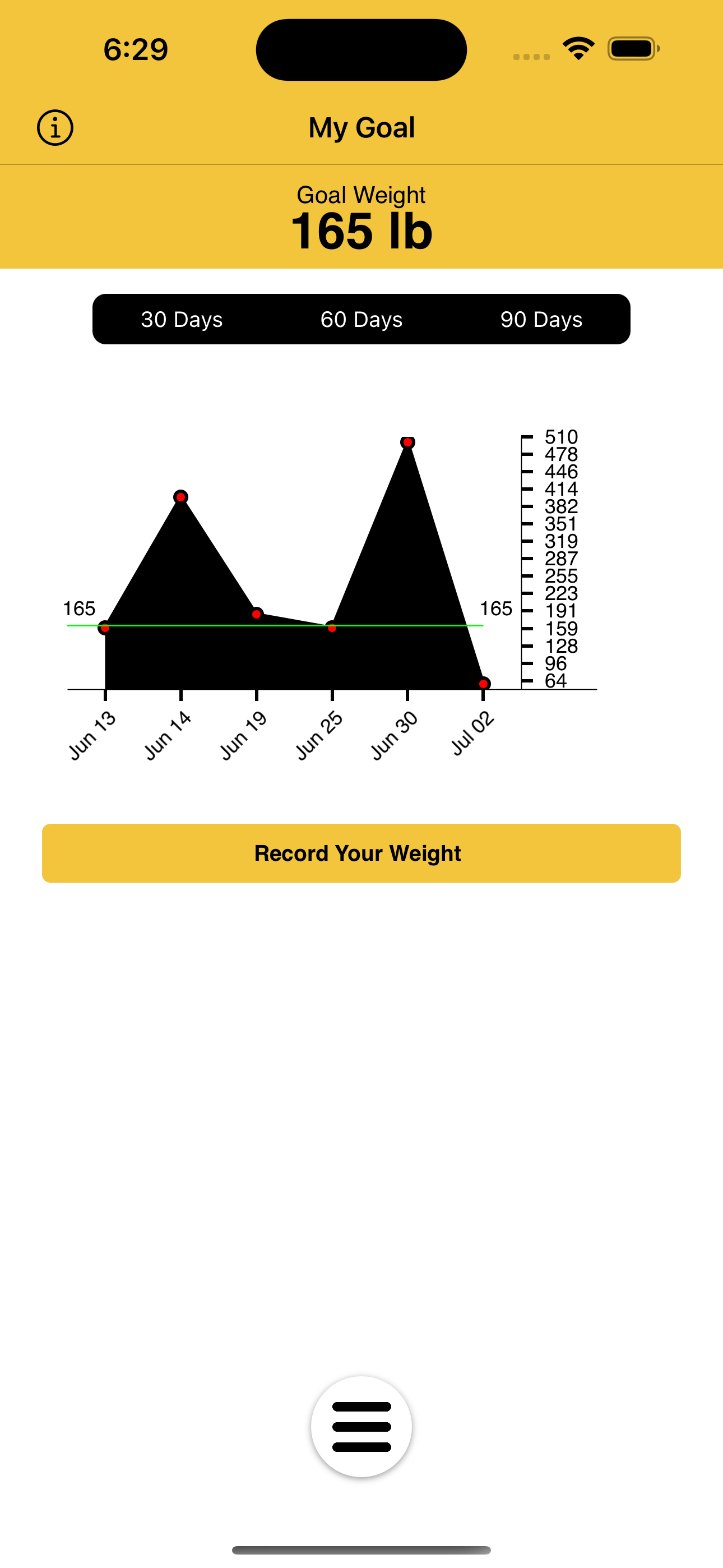 DietMasterGo+