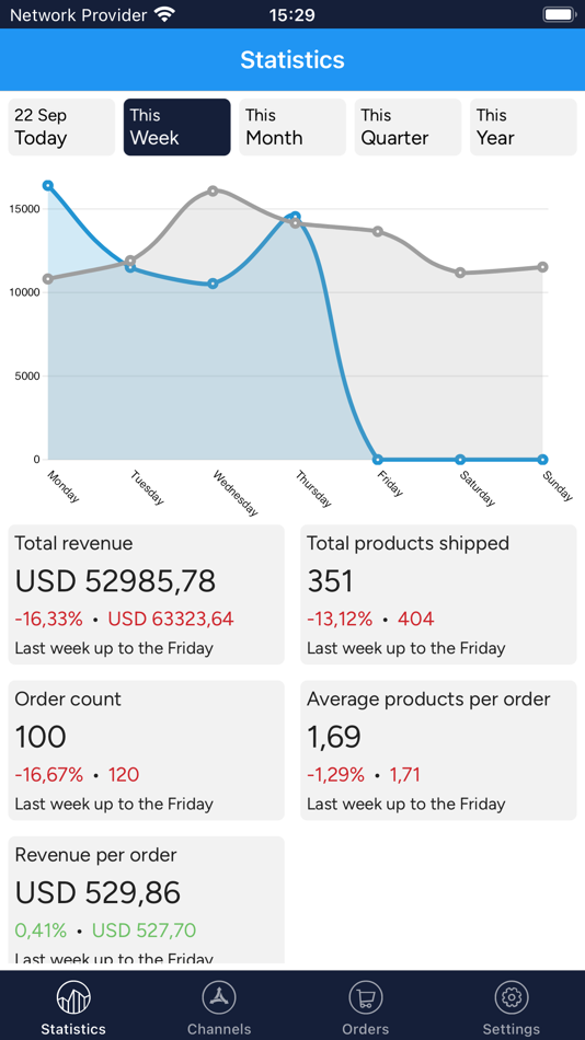 #1. ChannelEngine (iOS) Podle: ChannelEngine