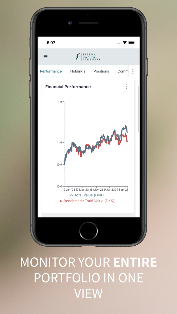 Sterna Capital Partners