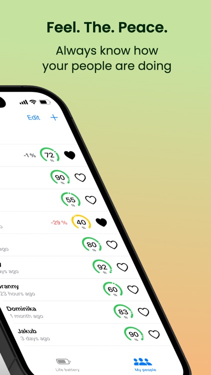 BeAware: Well-being Sharing