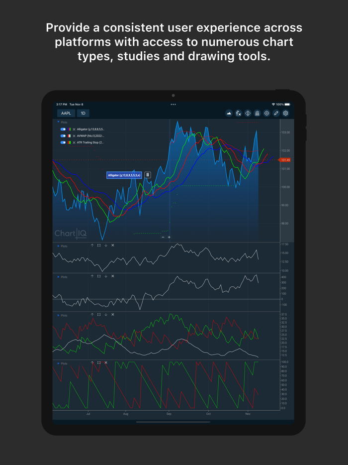 ChartIQ Analytical Simulator