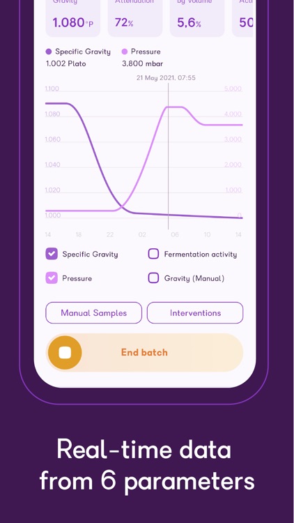 Zymoscope