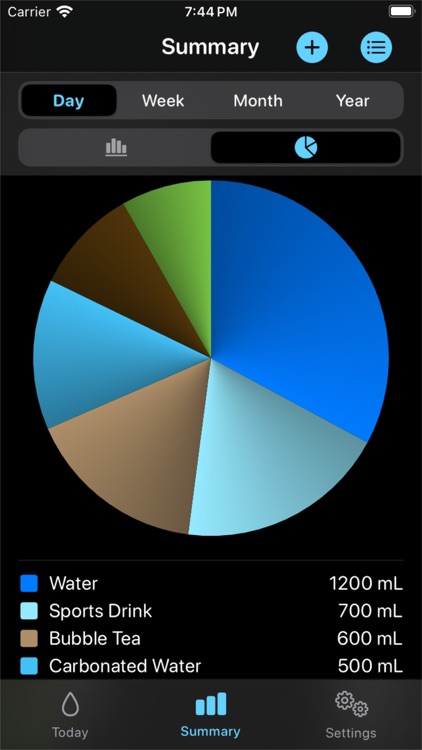 AquaDrop - Hydration Tracker screenshot-4