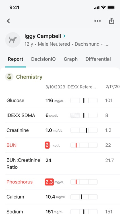 IDEXX VetConnect® PLUS