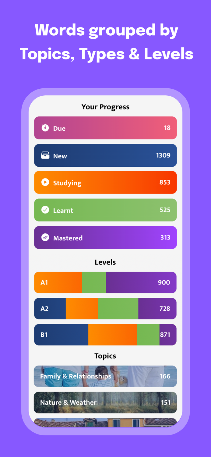 Most Common French Words