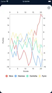 doko punkte problems & solutions and troubleshooting guide - 3